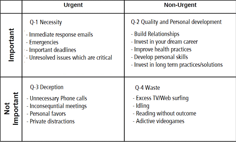 stephen covey priority matrix